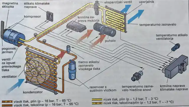 Delovanje klimatske naprave